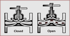 Diaphragm Valve Manufacturer - Diaphragm Valve
