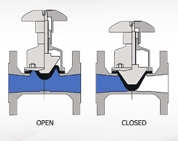 Working of a straight-through diaphragm valve