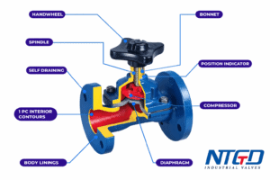 Labeled diaphragm valve cross section highlighting diaphragm, body lining, contact line, compressor, and sealing geometry affecting elastic recovery and shut-off performance