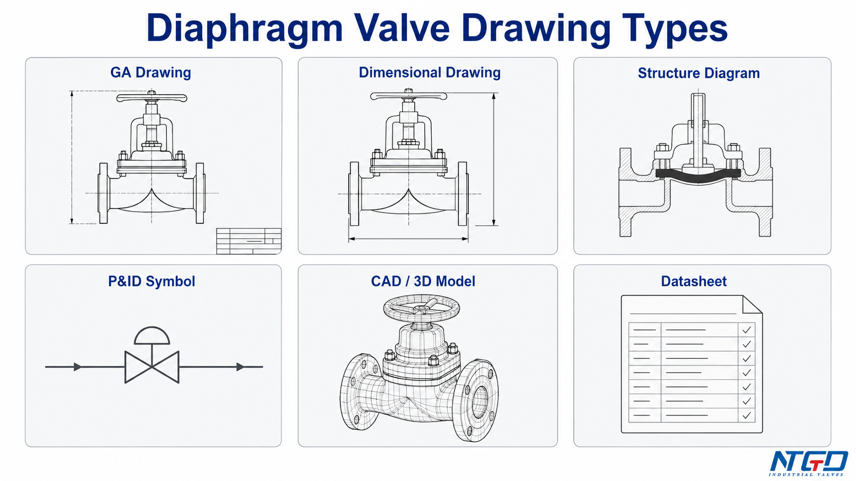 Drawing Notes On Valve Icd Drawing Diaphragm Valve Drawing Guide: RFQ, GA and Dimensions