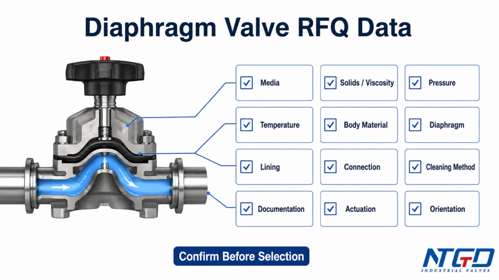 Diaphragm valve RFQ data checklist with media, pressure, material, diaphragm and documentation fields