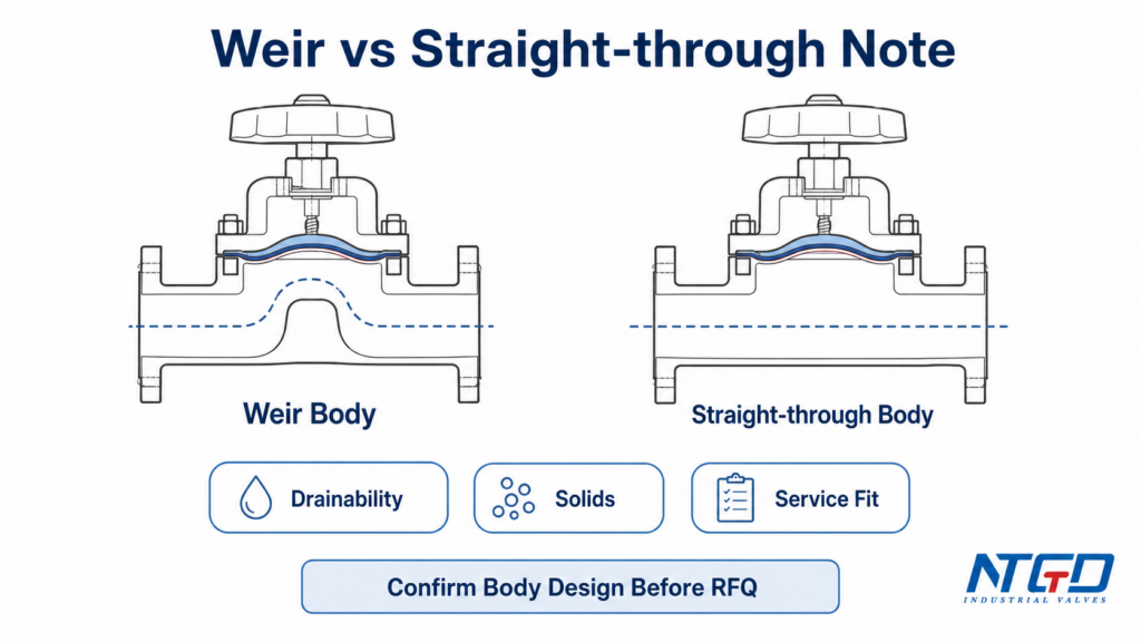 Weir and straight-through diaphragm valve body sketch for drainability and service fit review